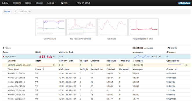 single node view